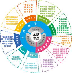 艾迪生数字书法教室 当传统文化教育插上科技的翅膀