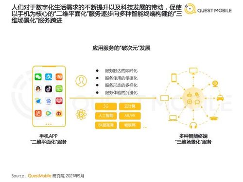 2021破次元发展洞察 数字文化创意内容应用服务全景透析