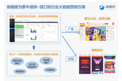 2016年阿里巴巴商业服务生态报告 数字文化创意内容应用服务的崛起与影响